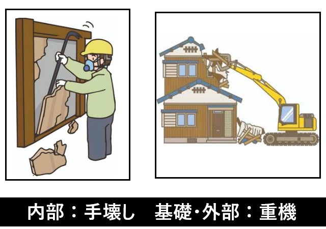 解体の種類　手壊し　重機